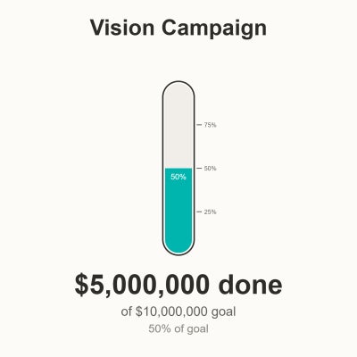 A thermometer goal tracker for the Beaufort Memorial Foundation Vision Campaign.